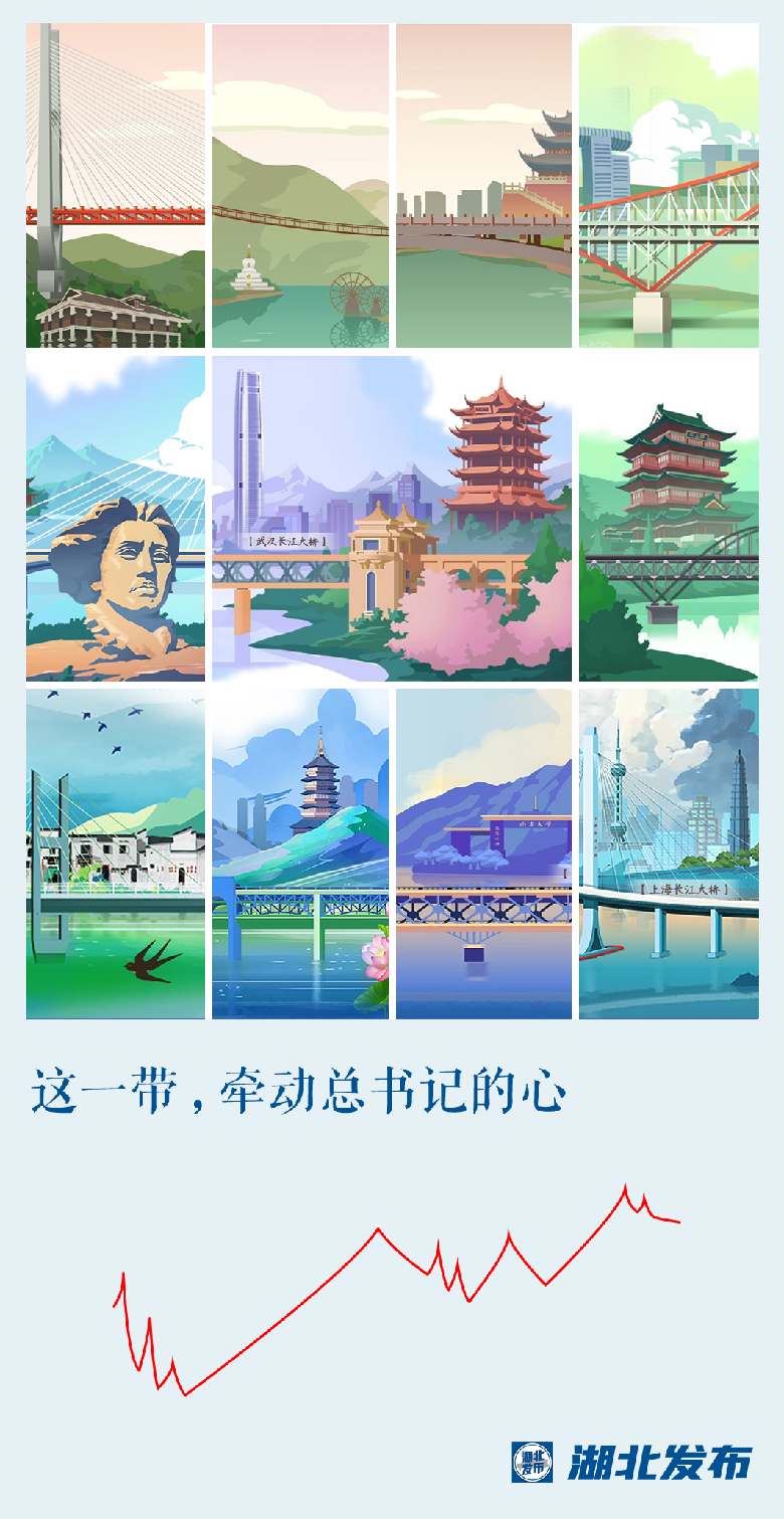 這一帶，牽動(dòng)總書(shū)記的心！