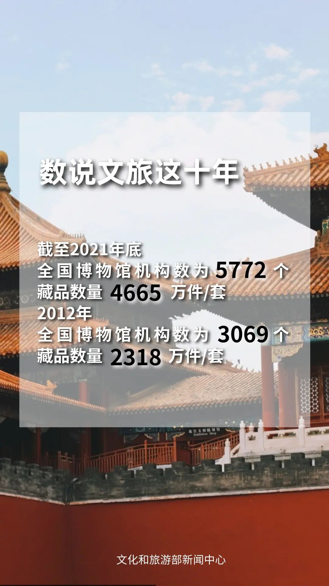 圖片來(lái)源：文化和旅游部官方政務(wù)新媒體平臺(tái)。