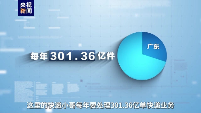 事關(guān)高質(zhì)量發(fā)展這場“大考” 廣東快遞小哥申請作答！