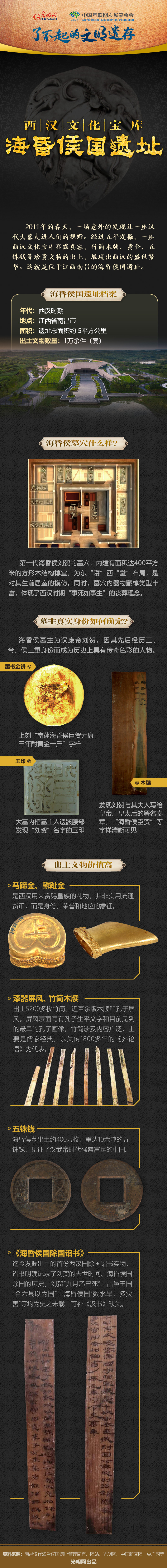 【何以中國】了不起的文明遺存丨圖解：西漢文化寶庫——?；韬顕z址