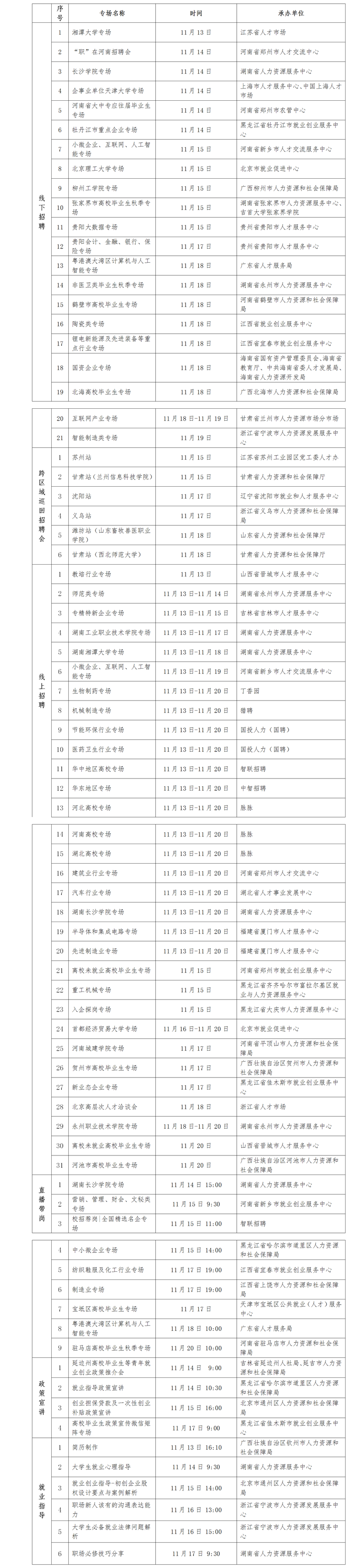 畢業(yè)生看過(guò)來(lái)！又一批招聘活動(dòng)來(lái)了