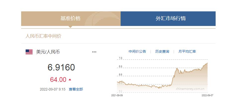 中國(guó)貨幣網(wǎng)信息截圖。