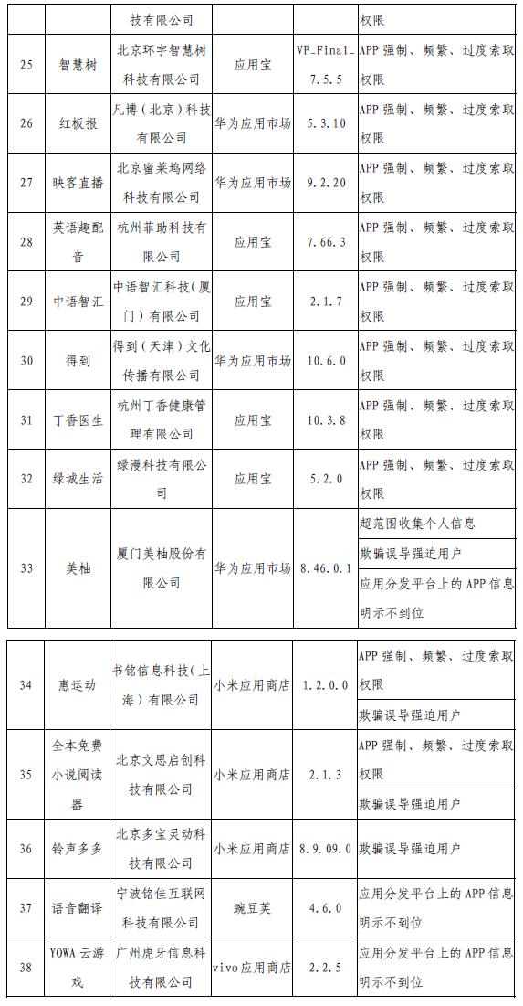 工信部網(wǎng)站信息截圖。
