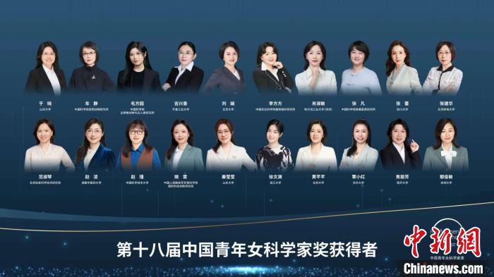 于曉等20人、大氣復(fù)合污染協(xié)同防控技術(shù)研究團(tuán)隊(duì)等5個(gè)團(tuán)隊(duì)獲獎(jiǎng)?！≈鬓k方供圖