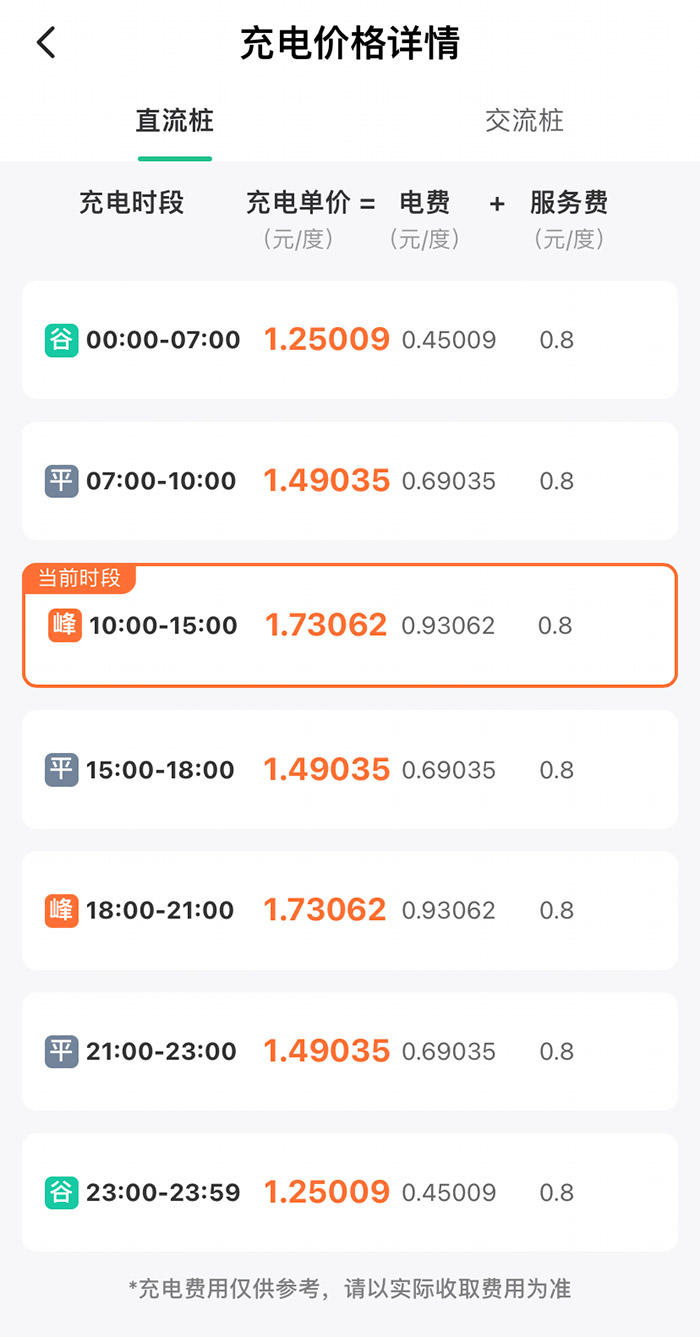 某充電樁分時(shí)收費(fèi)詳情。
